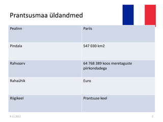 Prantsusmaa | PPTX