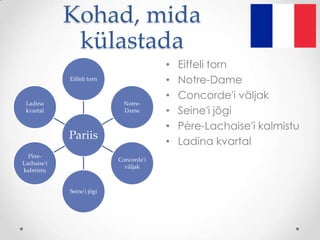 Kohad, mida
              külastada
                                         •   Eiffeli torn
             Eiffeli torn                •   Notre-Dame
                                         •   Concorde'i väljak
 Ladina                      Notre-
 kvartal                     Dame        •   Seine'i jõgi
                                         •   Père-Lachaise'i kalmistu
             Pariis
                                         •   Ladina kvartal
  Père-
                            Concorde'i
Lachaise'i
                              väljak
kalmistu


             Seine'i jõgi
 