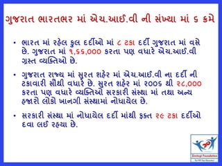 ગજરાત ભારતભર માું એચ.આઈ.વી ની સુંખ્યા માું ૬ ક્રમે
• ભારત માું રહેલ કલ દદીઓ માું ૮ ટકા દદી ગજરાત માું વસે
છે. ગજરાત માું ૧,૬૬,૦૦૦ કરતા પણ વધારે એચ.આઈ.વી
ગ્રસ્ત વ્યક્તતઓ છે.
• ગજરાત રાજ્ય માું સરત શહેર માું એચ.આઈ.વી ના દદી ની
ટકાવારી સૌથી વધારે છે. સરત શહેર માું ૨૦૦૬ થી ૨૮,૦૦૦
કરતા પણ વધારે વ્યક્તતઓ સરકારી સુંસ્થા માું તથા અન્ય
હજારો લોકો ખાનગી સુંસ્થામાું નોધાયેલ છે.
• સરકારી સુંસ્થા માું નોધાયેલ દદી માુંથી ફતત ૨૯ ટકા દદીઓ
દવા લઈ રહયા છે.
 