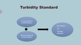 Turbidity Standard
0.5 ml solution A
(0.048 M BaCl2)
99.5 ml solution B
(0.36 N H2SO4)
 Mc Farland
 0.5
 Turbidity
standard
 