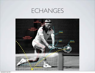 ECHANGES




vendredi 6 mai 2011
 