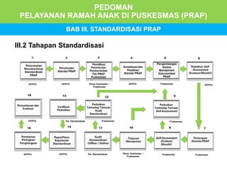 PRAP-Summary-R6.pptx