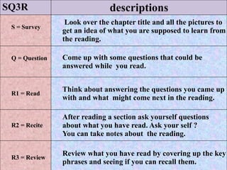Monday, July 21, 2025 34
SQ3R descriptions
S = Survey
Look over the chapter title and all the pictures to
get an idea of what you are supposed to learn from
the reading.
Q = Question Come up with some questions that could be
answered while you read.
R1 = Read
Think about answering the questions you came up
with and what might come next in the reading.
R2 = Recite
After reading a section ask yourself questions
about what you have read. Ask your self ?
You can take notes about the reading.
R3 = Review
Review what you have read by covering up the key
phrases and seeing if you can recall them.
 
