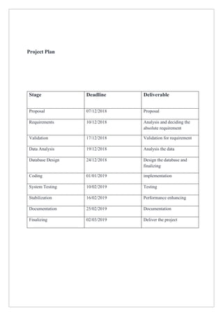 Proposal for Point of Sale and Inventory Management Systems | PDF