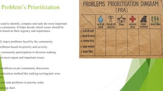 Comprehensive Guide to Participatory Rural Appraisal (PRA) Methods and ...