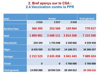 Le projet régional d’appui au pastoralisme au Sahel (PRAPS): Burkina Faso, Mali, Mauritanie, Niger, Sénégal et Tchad