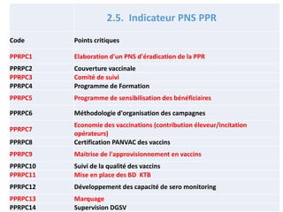 Le projet régional d’appui au pastoralisme au Sahel (PRAPS): Burkina Faso, Mali, Mauritanie, Niger, Sénégal et Tchad