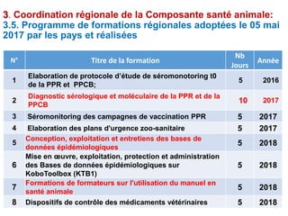 Le projet régional d’appui au pastoralisme au Sahel (PRAPS): Burkina Faso, Mali, Mauritanie, Niger, Sénégal et Tchad