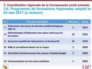 Le projet régional d’appui au pastoralisme au Sahel (PRAPS): Burkina Faso, Mali, Mauritanie, Niger, Sénégal et Tchad