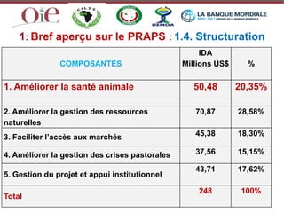 Le projet régional d’appui au pastoralisme au Sahel (PRAPS): Burkina Faso, Mali, Mauritanie, Niger, Sénégal et Tchad