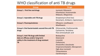 WHO classification of anti TB drugs
Group Drugs
Group 1. First line oral drugs Isoniazid, Rifampicin
Ethambutol, Pyrazinamide
Rifabutin, Rifapentine
Group 2. Injectable anti-TB drugs Streptomycin (First line)
Kanamycin, Amikacin, Capreomycin
Group 3. Fluoroquinolones Ofloxacin, Levofloxacin
Moxifloxacin
Group 4. Oral bacteriostatic second-line anti-TB
drugs
Ethionamide, Prothionamide
Cycloserine, Terizidone
Para-aminosalicylic acid
Group 5. Anti-TB drugs with limited
data on efficacy and/or long term
safety in the treatment of drug-resistant
TB
Bedaquiline
Delamanid
Linezolid
Clofazimine
Amoxicillin/ clavulanate
Imipenem/cilastatin; Meropenem
High-dose isoniazid
Thioacetazone
Clarithromycin
 