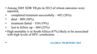 • Among 2685 XDR TB pts in 2012 of whom outcomes were
reported,
• completed treatment successfully – 682 (26%)
• died – 809 (30%)
• treatment failed – 510 (19%)
• lost to follow up – 684 (25%)
• High mortality is in South Africa (47%) likely to be associated
with high levels of HIV- coinfection.
• -GLOBAL TB REPORT 2015
 