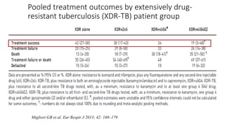 Pooled treatment outcomes by extensively drug-
resistant tuberculosis (XDR-TB) patient group
Migliori GB et al. Eur Respir J 2013; 42: 169–179
 