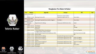 Contoh Raker Pra Raker 03 Juni 2023 (1).pptx