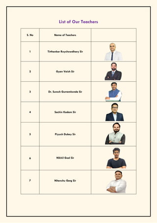 List of Our Teachers
S. No Name of Teachers
1 Tirthankar Roychowdhary Sir
2 Gyan Vaish Sir
3 Dr. Suresh Gurramkonda Sir
4 Sachin Kadam Sir
5 Piyush Dubey Sir
6 Nikhil Goel Sir
7 Nitanshu Garg Sir
 