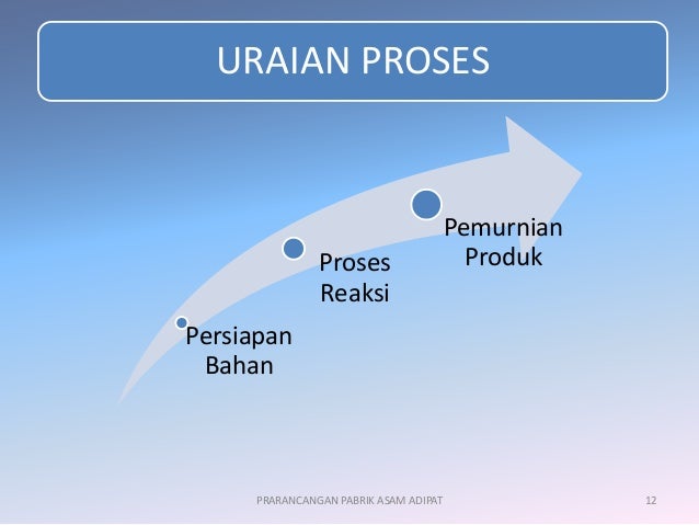 Prarancangan pabrik asam adipat dengan proses oksidasi dari