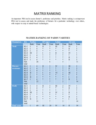Problem Ranking Matrix Pra PRA Report of Dungra village, Khunti District, Jharkhand. | DOCX