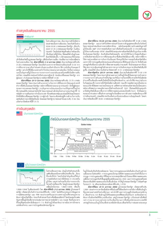 ¤‹ÒÊ¡ØÅà§Ô¹à´×Í¹Á¡ÃÒ¤Á 2555
                         ¤‹Òà§Ô¹ºÒ·
  เงินบาท                                ã¹ª‹Ç§à´×Í¹Á¡ÃÒ¤Á à§Ô¹ºÒ·á¡Ç‹§μÑÇã¹·ÔÈ·Ò§                                                                  ÊÑ»´ÒË·ÕèÊÒÁ (16-20 Á¡ÃÒ¤Á 2555) à§Ô¹ºÒ·àÃÔèÁμŒ¹ÊÑ»´ÒË·Õè 31.86 ºÒ·μ‹Í
   32.0
                                         Í‹Í¹¤‹Òμ‹Íà¹×Í§¨Ò¡à´×Í¹¡‹Í¹ â´Â»ÃÑºμÑÇã¹ª‹Ç§
                                       USD/THB        è                                                                                     ´ÍÅÅÒÃÊËÃÑ°Ï áÅÐá¡Ç‹§μÑÇã¹·ÔÈ·Ò§Í‹Í¹¤‹Òä»áμÐÃÐ´ÑºÊÙ§ÊØ´¢Í§à´×Í¹ã¹ÇÑ¹¨Ñ¹·Ã
   31.8

   31.6
                                         30.84-32.00 ºÒ·μ‹Í´ÍÅÅÒÃÊËÃÑ°Ï à·ÕÂº¡Ñº                                                           â´ÂºÒ·Í‹Í¹¤‹Òμ‹Íà¹×èÍ§¨Ò¡»ÅÒÂÊÑ»´ÒË¡‹Í¹ ËÅÑ§¹Ñ¡Å§·Ø¹ÁÕ¤ÇÒÁ¡Ñ§ÇÅμ‹Í»˜ÞËÒË¹Õé
   31.4

   31.2
                                         30.67-31.78 ºÒ·μ‹Í´ÍÅÅÒÃÊËÃÑ°Ï ã¹à´×Í¹                                                            ÂÙâÃâ«¹àÁ×èÍ S&P »ÃÐ¡ÒÈÅ´ÍÑ¹´Ñº¤ÇÒÁ¹‹Òàª×èÍ¶×Í½ÃÑè§àÈÊáÅÐÍÕ¡ 8 »ÃÐà·Èã¹¡ÅØ‹Á
   31.0

   30.8
                                         ¡‹Í¹Ë¹ŒÒ â´Â»˜¨¨ÑÂÊíÒ¤ÑÞ·Õ¡´´Ñ¹ºÒ·ÂÑ§¤§à»š¹
                                                                         è                                                                  ÂÙâÃâ«¹ÃÇÁ·Ñé§¡Í§·Ø¹ EFSF Ê‹§¼ÅãËŒ¹Ñ¡Å§·Ø¹à·¢ÒÂÊÔ¹·ÃÑ¾ÂàÊÕèÂ§ã¹ÃÙ»à§Ô¹ºÒ·à¾×èÍ
   30.6
       1-Dec    8-Dec                    àÃ×Í§»˜ÞËÒË¹ÕÂâÃâ«¹ ·ÕÊ§¼ÅãËŒ¤Òà§Ô¹ÂÙâÃáÅÐ
                                            è
                         15-Dec 22-Dec 29-Dec    5-Jan  éÙ 12-Jan    è‹
                                                                    19-Jan ‹ 26-Jan
                                                                                                                                            ¶×Íà§Ô¹´ÍÅÅÒÃÊËÃÑ°Ï ÍÑ¹à»š¹ÊÔ¹·ÃÑ¾Â»ÅÍ´ÀÑÂ ÍÂ‹Ò§äÃ¡ç´ÕàÃÔèÁ¨Ò¡ÇÑ¹¾Ø¸à»š¹μŒ¹ÁÒ
                                         ÊÔ¹·ÃÑ¾ÂàÊÕèÂ§Í×è¹ æ ÁÕ¤‹ÒÅ´Å§¢³Ð·Õè¹Ñ¡Å§·Ø¹                                                      ºÒ·ä´Œá¢ç§¤‹Òμ‹Íà¹×Í§¨Ò¡¡ÒÃ·Õ¹¡Å§·Ø¹à¢ŒÒÁÒ«×ÍÊÔ¹·ÃÑ¾ÂàÊÕÂ§ÁÒ¡¢Ö¹ ËÅÑ§¨Ò¡·ÕÁ¡ÒÃ
                                                                                                                                                                è          è Ñ               é         è       é          è Õ
à¢ŒÒ¶×ÍÊÔ¹·ÃÑ¾Âã¹ÃÙ»´ÍÅÅÒÃÊËÃÑ°Ï à¾×Í»‡Í§¡Ñ¹¤ÇÒÁàÊÕÂ§ ¡‹Í¹·ÕÊ¶Ò¹¡ÒÃ³¨Ð¤ÅÕ¤ÅÒÂ
                                      è                 è         è                  è                                                      ãËŒ¤ÇÒÁª‹ÇÂàËÅ×Í·Ò§¡ÒÃà§Ô¹¨Ò¡äÍàÍçÁàÍ¿ «Öè§Ë¹Ø¹ãËŒà¡Ô´¡ÒÃÅ§·Ø¹ã¹ÊÔ¹·ÃÑ¾ÂàÊÕèÂ§
ã¹ª‹Ç§»ÅÒÂà´×Í¹ â´Â ÊÑ»´ÒË·ÕèË¹Öè§ (1-6 Á¡ÃÒ¤Á 2555) à§Ô¹ºÒ·à»´μÅÒ´·ÕèÃÐ´Ñº                                                               ¹Í¡¨Ò¡¹Õ¡ÒÃ»ÃÐÁÙÅ¾Ñ¹¸ºÑμÃÊà»¹áÅÐ½ÃÑ§àÈÊÍÍ¡ÁÒ´Õä´ŒË¹Ø¹¤‹Òà§Ô¹ºÒ· ÍÕ¡·Ñ§μÑÇàÅ¢
                                                                                                                                                       é                             è                                  é
31.28 ºÒ·μ‹Í´ÍÅÅÒÃÊËÃÑ°Ï â´Âá¢ç§¤‹ÒáÃ§¨Ò¡ÃÒ¤Ò»´»ÅÒÂà´×Í¹¡‹Í¹·Õè 31.54 ¨Ò¡                                                                 àÈÃÉ°¡Ô¨¨Õ¹·ÕèÍÍ¡ÁÒáÁŒ¨Ð´Õ¡Ç‹Ò·ÕèμÅÒ´¤Ò´áμ‹¹ÑºÇ‹ÒªÐÅÍμÑÇ «Öè§¹Ñ¡Å§·Ø¹¤Ò´Ç‹Ò¨Õ¹¨Ð
¡ÒÃ·Õè¸¹Ò¤ÒÃ¡ÅÒ§¨Õ¹¡íÒË¹´¤‹Òà§Ô¹ËÂÇ¹á¢ç§¤‹Òà»š¹»ÃÐÇÑμÔ¡ÒÃ³à·ÕÂº¡Ñº´ÍÅÅÒÃ                                                                  ãªŒÁÒμÃ¡ÒÃ¡ÃÐμØŒ¹àÈÃÉ°¡Ô¨´ŒÇÂÁÒμÃ¡ÒÃ·Ò§¡ÒÃà§Ô¹ÍÑ¹¨ÐË¹Ø¹ÃÒ¤ÒÊÔ¹·ÃÑ¾ÂàÊÕèÂ§ãËŒ
ÊËÃÑ°Ï ÍÂ‹Ò§äÃ¡ç´ä´ŒÁáÃ§à·¢ÒÂ·íÒ¡íÒäÃà§Ô¹ºÒ·ÍÍ¡ÁÒÍÂ‹Ò§μ‹Íà¹×Í§ ÍÕ¡·Ñ§¤ÇÒÁäÁ‹á¹‹
                    Õ Õ                                               è      é                                                              ÊÙ§¢Öé¹ Ê‹§¼ÅãËŒ¤‹Òà§Ô¹ºÒ·á¢ç§¤‹ÒÁÒ»´μÅÒ´·Õè 31.51 ºÒ·μ‹Í´ÍÅÅÒÃÊËÃÑ°Ï
¹Í¹ã¹»˜ÞËÒË¹ÕéÂÙâÃâ«¹¨Ò¡¡ÒÃà¨Ã¨ÒÃÐËÇ‹Ò§àÂÍÃÁÑ¹áÅÐ½ÃÑè§àÈÊ·ÕèÂÑ§äÁ‹ÁÕ¤ÇÒÁ¤×º                                                                         ÊÑ»´ÒËÊØ´·ŒÒÂ (23-31 Á¡ÃÒ¤Á 2555) à§Ô¹ºÒ·àÃÔèÁμŒ¹ÊÑ»´ÒË·èÕ 31.50 ºÒ·
Ë¹ŒÒã´æ Ê‹§¼ÅãËŒºÒ·Í‹Í¹¤‹Òä»¶Ö§ª‹Ç§»ÅÒÂÊÑ»´ÒË ¡‹Í¹ÁÕáÃ§«×éÍ´ÍÅÅÒÃÊËÃÑ°Ï ¨Ò¡                                                               μ‹Í´ÍÅÅÒÃÊËÃÑ°Ï â´ÂºÒ·á¡Ç‹§μÑÇμÒÁÊ¶Ò¹¡ÒÃ³ã¹ÂÙâÃâ«¹·ÕàÃÔÁ¤ÅÒÂ¤ÇÒÁ¡Ñ§ÇÅ¨Ò¡
                                                                                                                                                                                                          è è
¼ÙŒÊ‹§ÍÍ¡ ¤‹Òà§Ô¹´ÍÅÅÒÃÊËÃÑ°Ï/ºÒ·ÊÑ»´ÒË¹Õé»´·Õè 31.60                                                                                    ¡ÒÃà¨Ã¨ÒÃÐËÇ‹Ò§μÑÇá·¹à¨ŒÒË¹Õé¡ÑºÃÑ°ºÒÅ¡ÃÕ«ã¹¡ÒÃÊÇçÍ»Ë¹Õé·Õè¨Ðª‹ÇÂãËŒ¡ÃÕ«äÁ‹¼Ô´¹Ñ´
        ÊÑ»´ÒË·ÕèÊÍ§ (9-13 Á¡ÃÒ¤Á 2555) à§Ô¹ºÒ·à»´μÅÒ´·ÕèÃÐ´Ñº 31.70 ºÒ·μ‹Í                                                               ªíÒÃÐË¹Õéã¹à´×Í¹ÁÕ¹Ò¤Á·Õè¡ÃÕ«ÁÕË¹Õé¡ŒÍ¹ãËÞ‹·Õè¨ÐμŒÍ§ªíÒÃÐ ÍÂ‹Ò§äÃ¡ç´ÕºÒ·á¡Ç‹§μÑÇáÃ§
´ÍÅÅÒÃÊËÃÑ°Ï â´ÂºÒ·á¡Ç‹§μÑÇáÃ§ÃÐËÇ‹Ò§ÇÑ¹¨Ò¡¡ÒÃ·Õè·Ñé§¸¹Ò¤ÒÃä·ÂáÅÐμ‹Ò§ªÒμÔ                                                                  ã¹ÇÑ¹¾Ø¸¢³Ð·Õ¡ÒÃà¨Ã¨ÒË¹Õ¡ÃÕ«ÂÑ§äÁ‹Á¤ÇÒÁ¤×ºË¹ŒÒ ¢³Ð·Õ¡ÒÃÅ´ÍÑμÃÒ´Í¡àºÕÂ¹âÂºÒÂ
                                                                                                                                                           è            é         Õ                  è                é
·íÒ¡ÒÃ«×Í¤×¹à§Ô¹´ÍÅÅÒÃÊËÃÑ°Ï ËÅÑ§¨Ò¡·Õä´Œà·¢ÒÂÍÍ¡ÁÒÁÒ¡¡‹Í¹Ë¹ŒÒ ÍÕ¡·Ñ§¼ÙÊ§ÍÍ¡
          é                                   è                                é Œ ‹                                                        ¢Í§áº§¡ªÒμÔä´ŒÅ´¤ÇÒÁ¹‹ÒÊ¹ã¨¢Í§ºÒ· áμ‹·È·Ò§ºÒ·ÂÑ§¤§á¢ç§¤‹Òμ‹Íà¹×Í§â´Âà©¾ÒÐ
                                                                                                                                                                                           Ô                        è
ªÐÅÍ¡ÒÃ¢ÒÂ´ÍÅÅÒÃÊËÃÑ°Ï ¨Ò¡»˜ÞËÒ¤ÇÒÁäÁ‹á¹‹¹Í¹ã¹¡ÒÃá¡Œ»˜ÞËÒË¹Õéã¹ÂØâÃ»                                                                       ËÅÑ§¨Ò¡·Õèà¿´»ÃÐ¡ÒÈ¤§ÍÑμÃÒ´Í¡àºÕéÂμèíÒ¨¹¶Ö§»ÅÒÂ»‚ 2557 «Öè§Ê‹§¼ÅãËŒ¹Ñ¡Å§·Ø¹à¢ŒÒ
·ÕèÍÒ¨Ê‹§¼ÅãËŒºÒ·Í‹Í¹¤‹Òμ‹Íä»ä´Œ â´ÂºÒ·Í‹Í¹¤‹ÒàÅç¡¹ŒÍÂã¹ª‹Ç§º‹ÒÂ¢Í§ÇÑ¹ÈØ¡Ã·Õè 13                                                           ÁÒ¶×ÍÊÔ¹·ÃÑ¾ÂàÊÕèÂ§ÁÒ¡¢Öé¹¨Ò¡¡ÒÃ·ÕèÍÑμÃÒ¼ÅμÍºá·¹¢Í§ä·Â´Õ¡Ç‹ÒÁÒ¡ ÍÕ¡·Ñé§¼Å¡ÃÐ
ËÅÑ§ÁÕ¢ÒÇ¡ÒÃàμÃÕÂÁ¡‹Í¡ÒÃÃŒÒÂã¹»ÃÐà·È «Ö§¡´´Ñ¹μÅÒ´ËØ¹áÅÐÊ‹§¼ÅãËŒà§Ô¹·Ø¹äËÅÍÍ¡
        ‹                                       è           Œ                                                                               ·º¢Í§¹éíÒ·‹ÇÁμ‹Í¡ÒÃ¿„œ¹μÑÇ·Ò§àÈÃÉ°¡Ô¨àÃÔèÁ¤ÅÕè¤ÅÒÂ¨Ò¡μÑÇàÅ¢¡ÒÃ¼ÅÔμà´×Í¹¸.¤.·Õè´Õ
ÍÕ¡·Ñ§ä´ŒÁáÃ§«×Í´ÍÅÅÒÃÊËÃÑ°Ï ¨Ò¡¼Ù¹Òà¢ŒÒ â´Â»ÃÐà´ç¹ËÅÑ¡ÍÂÙ·¡ÒÃà½‡ÒÃÐÇÑ§¡ÒÃ»ÃÑº
      é Õ é                          Œ í                            ‹ èÕ                                                                    ¡Ç‹Òà´×Í¹¡‹Í¹Ë¹ŒÒ Ê‹§¼ÅãËŒºÒ·»ÃÑºá¢ç§¤‹ÒáÃ§ã¹»ÅÒÂà´×Í¹¨Ò¡à§Ô¹·Ø¹äËÅà¢ŒÒ â´Â¤‹Ò
Å´ÍÑ¹´Ñº¤ÇÒÁ¹‹Òàª×Í¶×Í½ÃÑ§àÈÊ à§Ô¹´ÍÅÅÒÃÊËÃÑ°Ï/ºÒ·Í‹Í¹¤‹Òä»áμÐÃÐ´Ñº 31.84 ¡‹Í¹
                     è     è                                                                                                                à§Ô¹ºÒ·»´à´×Í¹¹Õé·Õè 30.84 ºÒ·μ‹Í´ÍÅÅÒÃÊËÃÑ°Ï
á¢ç§¤‹ÒÁÒ»´ÊÑ»´ÒË¹Õé·Õè 31.73

¤‹Òà§Ô¹Ê¡ØÅËÅÑ¡
                        เงินดอลลารสหรัฐฯ
                                                                                        ดัชนีเงินดอลลารสหรัฐฯ ในเดือนมกราคม 2555
                                                                                                                                      Dollar Index
                                                                                        82.0
                                                                                                           . .



                                                                                        81.0                                                 . .
                                                                                                                                                                                           2014



                                                                                        80.0                                                                        13 . .

                                                                                                                                                               9


                                                                                        79.0


                                                                                        78.0
                                                                                               1-Dec   7-Dec     13-Dec   19-Dec   25-Dec    31-Dec    6-Jan       12-Jan    18-Jan   24-Jan   30-Jan




                           ยูโร/ดอลลารสหรัฐฯ
  ยูโร                                     ã¹ª‹Ç§à´×Í¹Á¡ÃÒ¤Á à§Ô¹ÂÙâÃ»ÃÑºμÑÇÍ‹Í¹¤‹ÒμÑ§
                                                                                     é                                                      ã¹ÂÙâÃâ«¹ÂÑ§à»š¹»˜¨¨ÑÂ¡´´Ñ¹μÅÒ´ â´Â¡ÒÃ»ÃÐÁÙÅ¢Í§àÂÍÃÁÑ¹·ÕèáÁŒ¨Ðà¡Ô¹à»‡Òáμ‹ÃÒ¤Ò
                                         EUR/USD
    1.35
    1.34                                   áμ‹μ¹à´×Í¹¨¹¶Ö§¡ÅÒ§à´×Í¹¡‹Í¹·Õ¨ÐàÃÔÁ ÁÕáÃ§
                                                 Œ                       è è                                                                à©ÅÕèÂÍÍ¡ÁÒäÁ‹¤‹ÍÂ´Õ¹Ñ¡ ¡ÒÃ»ÃÐÁÙÅ¢Í§â»ÃμØà¡Ê·ÕèÍÑμÃÒ¼ÅμÍºá·¹»ÃÑºμÑÇ¢Öé¹ã¹¡ÒÃ
                                           «×éÍ¡ÅÑº¢Öé¹ä» â´Â»˜¨¨ÑÂÊíÒ¤ÑÞà´×Í¹¹Õéä´Œá¡‹
    1.33
    1.32
    1.31                                                                                                                                    »ÃÐÁÙÅ ¡ÒÃ»ÃÐÁÙÅ¢Í§ÎÑ§¡ÒÃÕ·äÁ‹ÊÒÁÒÃ¶ÃÐ´Á·Ø¹ä´ŒμÒÁà»‡Òã¹¢³Ð·ÕÍμÃÒ¼ÅμÍºá·¹
                                                                                                                                                                           èÕ                                          èÑ
    1.30
    1.29
    1.28
                                           ¡ÒÃÅ´ÍÑº´Ñº¤ÇÒÁ¹‹Òàª×Í¶×Í¢Í§ 9 »ÃÐà·Èã¹
                                                                 è                                                                          à©ÅÕÂã¹¡ÒÃ»ÃÐÁÙÅ»ÃÑºμÑÇ¢Ö¹ÊÙ§ÊØ´μÑ§áμ‹à´×Í¹àÁÉÒÂ¹ 2552 áÅÐ¡ÒÃ»ÃÐÁÙÅ¢Í§½ÃÑ§àÈÊ
                                                                                                                                                 è                    é       é                                               è
    1.27
    1.26
    1.25
                                           ÂÙâÃâ«¹ áÅÐ¤ÇÒÁ¡Ñ§ÇÅà¡ÕÂÇ¡Ñº¡ÒÃà¨Ã¨Ò»ÃÑº
                                                                   è                                                                        ·ÕèÍÍ¡ÁÒ´ÕáÁŒÍÑμÃÒ¼ÅμÍºá·¹»ÃÑº¢Öé¹àÅç¡¹ŒÍÂ ·íÒãËŒÂÙâÃ/´ÍÅÅÒÃÊËÃÑ°Ï ã¡ÅŒ¨Ø´μèíÒÊØ´
        1-Dec    8-Dec
                                           â¤Ã§ÊÃŒÒ§Ë¹Õ¢Í§¡ÃÕ« â´ÂÂÙâÃ/´ÍÅÅÒÃÊËÃÑ°Ï
                          15-Dec 22-Dec 29-Dec     5-Jan
                                                          é  12-Jan   19-Jan   26-Jan
                                                                                                                                            ã¹ÃÍº¡Ç‹Ò 16 à´×Í¹¡‹Í¹»´»ÅÒÂÊÑ»´ÒË·ÕèÃÐ´Ñº 1.2720
                                           à¤Å×Í¹äËÇã¹¡ÃÍº 1.2623-1.3230 à·ÕÂº¡Ñº
                                               è                                                                                                    ÊÑ»´ÒË·ÕèÊÍ§ (9-13 Á¡ÃÒ¤Á 2555) ÂÙâÃ/´ÍÅÅÒÃÊËÃÑ°Ï à»´μÅÒ´·ÕèÃÐ´Ñº
1.2856-1.3548 ã¹à´×Í¹¡‹Í¹Ë¹ŒÒ â´Â ÊÑ»´ÒË·Ë¹Ö§ (1-9 Á¡ÃÒ¤Á 2555) ÂÙâÃ/´ÍÅÅÒÃ
                                                   èÕ è                                                                                     1.2691 Í‹Í¹¤‹Ò¨Ò¡ÃÒ¤Ò»´àÁ×ÍÊÑ»´ÒË·áÅŒÇáμ‹¡ä´Œ»´á¢ç§¤‹Ò¨Ò¡¤íÒÊÑ§¡ÒÃ«×Í¤×¹à§Ô¹ÂÙâÃ
                                                                                                                                                                         è         èÕ         ç                     è    é
ÊËÃÑ°Ï à»´μÅÒ´ã¹ÇÑ¹·íÒ¡ÒÃáÃ¡¢Í§»‚·ÃÐ´Ñº 1.2937 â´Âä´ŒÃºáÃ§Ë¹Ø¹¨Ò¡¢ŒÍÁÙÅÀÒ¤
                                        èÕ                     Ñ                                                                            ·Õè¶Ù¡à·¢ÒÂÍÂ‹Ò§Ë¹Ñ¡ã¹ª‹Ç§·Õè¼‹Ò¹ÁÒ ÍÂ‹Ò§äÃ¡ç´Õ ¼Å¡ÒÃ»ÃÐÁÙÅμÑëÇà§Ô¹¤ÅÑ§àÂÍÃÁ¹ÕÍÒÂØ
¡ÒÃ¼ÅÔμ¢Í§ÊËÃÑ°Ï áÅÐ PMI ¢Í§»ÃÐà·È¨Õ¹áÅÐ»ÃÐà·È·Ò§ÂØâÃ»·Õèª‹ÇÂË¹Ø¹¤ÇÒÁ                                                                       6 à´×Í¹¨íÒ¹Ç¹ 3.9 ¾Ñ¹ÅŒÒ¹ÂÙâÃä´ŒÃÑº¼ÅμÍºá·¹·ÕèμÔ´Åºà»š¹¤ÃÑé§áÃ¡ ÊÐ·ŒÍ¹¶Ö§¤ÇÒÁ
μŒÍ§¡ÒÃÊÔ¹·ÃÑ¾ÂàÊÕèÂ§ ¡‹Í¹»ÃÑºμÑÇÍ‹Í¹¤‹Òã¹ª‹Ç§·ÕàËÅ×Í¢Í§ÊÑ»´ÒË â´Â¹Ñ¡Å§·Ø¹¡Ñ§ÇÅμ‹Í
                                                        è                                                                                   μŒÍ§¡ÒÃã¹ÊÔ¹·ÃÑ¾Â·ÕèÁÕ¤ÇÒÁàÊÕèÂ§¹ŒÍÂ áμ‹ÂÙâÃ/´ÍÅÅÒÃÊËÃÑ°Ï »ÃÑºÍ‹Í¹¤‹ÒàÁ×èÍ¿·ª
»˜ÞËÒË¹Õã¹ÂÙâÃâ«¹·ÕÍÒ¨¡ÃÐ·ºμ‹ÍÀÒ¤¡ÒÃ¸¹Ò¤ÒÃËÅÑ§ÁÕ¢ÒÇ Uni Credit «Ö§à»š¹¸¹Ò¤ÒÃ
           é        è                                       ‹             è                                                                 ¡Å‹ Ò ÇÇ‹ Ò ¸¹Ò¤ÒÃ¡ÅÒ§ÂØ â Ã»¤ÇÃ»ÃÑ º à¾Ôè Á »ÃÔ Á Ò³¡ÒÃ«×é Í ¾Ñ ¹ ¸ºÑ μ Ã¢Í§»ÃÐà·È·Õè ÁÕ
·ÕèãËÞ‹·ÕèÊØ´¢Í§ÍÔμÒÅÕà¾ÔèÁ·Ø¹¡Ç‹Ò 7.5 ¾Ñ¹ÅŒÒ¹ÂÙâÃ«Öè§ÊÐ·ŒÍ¹Ç‹ÒÍÒ¨ÁÕ¸¹Ò¤ÒÃÍÕ¡ËÅÒÂ                                                           àÈÃÉ°¡Ô¨Í‹Í¹áÍã¹ÂÙâÃâ«¹à¾×èÍª‹ÇÂàËÅ×ÍÍÔμÒÅÕáÅÐà¾×èÍÊ¡Ñ´¡Ñé¹¡ÒÃÅ‹ÁÊÅÒÂ¢Í§Ê¡ØÅ
áË‹§μŒÍ§·íÒμÒÁ áÅÐ¡ÒÃ»ÃÐÁÙÅ¾Ñ¹¸ºÑμÃ¢Í§ÃÑ°ºÒÅ


                                                                                                                                                                                                                                        3
 