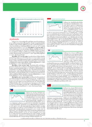 การเปลี่ยนแปลงเทียบกับเงินดอลลารสหรัฐฯ ของเดือนมกราคม 2555                                                                              ดอลลารสหรัฐฯ/รูเปยห
                                 INR                                                                                                 7.3%
                                MYR                                                                          4.2%
                                                                                                                                                อินโดนีเซียรูเปยห                  ã¹à´×Í¹Á¡ÃÒ¤Á à§Ô¹ÃÙà»‚ÂË»ÃÑºá¢ç§¤‹ÒàÁ×Íà·ÕÂº
                                                                                                                                                                                                                            è
                                SGD                                                                3.0%                                          9200                                ¡Ñº»ÅÒÂà´×Í¹¡‹Í¹ â´Âà¤Å×Í¹äËÇã¹ª‹Ç§ 8,875-
                                                                                                                                                                                    USD/IDR
                                                                                                                                                                                                                è
                                KRW                                                         2.6%
                                 PHP                                                       2.5%
                                                                                                                                                 9100
                                                                                                                                                                                     9,235 à·ÕÂº¡Ñº 8,995-9,213 ã¹à´×Í¹¡‹Í¹Ë¹ŒÒ
                                TWD                                                        2.4%
                                                                                                                                                 9000
                                                                                                                                                                                     â´ÂÃÙà»‚ÂËá¡Ç‹§μÑÇã¹¡ÃÍºá¤ºæ ã¹ª‹Ç§¤ÃÖè§
                                 THB
                                GBP
                                                                                    1.8%
                                                                                 1.4%
                                                                                                                                                 8900
                                                                                                                                                                                     à´×Í¹áÃ¡ â´ÂàÈÃÉ°¡Ô¨ª‹Ç§μŒ¹à´×Í¹ÁÕ¡ÒÃÃÒÂ
                                                                                                                                                                                     §Ò¹ÀÒÇÐà§Ô¹à¿‡Í·ÕèÂ‹ÍμÑÇÅ§ÊÙ‹ÃÐ´Ñº 3.79% ã¹
                                                                                                                                                 8800
                                EUR                                          0.9%                                                                    1-Dec    8-Dec   15-Dec 22-Dec 29-Dec    5-Jan   12-Jan   19-Jan   26-Jan


                                 JPY
                                  IDR
                                                                            0.8%
                                                                           0.8%
                                                                                                                                                                                     à´×Í¹¸.¤. à·ÕÂº¡Ñº 4.15% ã¹à´×Í¹¡‹Í¹Ë¹ŒÒ
                                CNY            -0.2%                                                                                          ¢³Ð·ÕèÀÒ¤¡ÒÃÊ‹§ÍÍ¡ÂÑ§¤§ªÐÅÍμÑÇμ‹Íà¹×èÍ§¨Ò¡ÀÒÇÐÇÔ¡ÄμÔË¹Õéã¹ÂÙâÃâ«¹ ÍÂ‹Ò§äÃ¡ç´Õ
                                     -1.0%              0.0%              1.0%     2.0%     3.0%      4.0%      5.0%   6.0%   7.0%     8.0%   ¸¹Ò¤ÒÃ¡ÅÒ§ÍÔ¹â´¹Õà«ÕÂ¤§ÍÑμÃÒ´Í¡àºÕéÂ¹âÂºÒÂäÇŒ·Õè 6.00% â´Âà§Ô¹ÃÙà»‚ÂËá¡Ç‹§μÑÇã¹
                                                                                                                                              ·ÔÈ·Ò§á¢ç§¤‹Òã¹ª‹Ç§¡ÅÒ§à´×Í¹¨Ò¡à§Ô¹·Ø¹äËÅà¢ŒÒËÅÑ§¹Ñ¡Å§·Ø¹ÁÕ¤ÇÒÁËÇÑ§μ‹Í¡ÒÃá¡Œ
                                                                                                                                              »˜ÞËÒË¹Õé¡ÃÕ«àÁ×èÍ·Ò§äÍàÍçÁàÍ¿àμÃÕÂÁÍÑ´©Õ´à§Ô¹ áÅÐ¡ÒÃ·ÕèÊËÃÑ°Ï¤§ÍÑμÃÒ´Í¡àºÕéÂμèíÒ
 Ê¡ØÅà§Ô¹àÍàªÕÂ                                                                                                                               μ‹Íä»Ê‹§¼ÅãËŒÁÕà§Ô¹äËÅà¢ŒÒ â´Âà©¾ÒÐμÅÒ´¾Ñ¹¸ºÑμÃ·Õèä´ŒÃÑº¡ÒÃà¾ÔèÁÍÑ¹´Ñº¤ÇÒÁ¹‹Òàª×èÍ
                                                                                                                                              ¶×Í«Öè§Ë¹Ø¹ãËŒÁÕ¡ÒÃÅ§·Ø¹ÁÒ¡¢Öé¹ μÅÒ´ËØŒ¹ÍÔ¹â´¹Õà«ÕÂà´×Í¹¹Õé»ÃÑº¢Öé¹¨Ò¡·Õèà»´μÅÒ´·Õè
         ã¹à´×Í¹Á¡ÃÒ¤Á ¤‹Òà§Ô¹àÍàªÕÂà´×Í¹¹Õá¡Ç‹§μÑÇã¹·ÔÈ·Ò§Í‹Í¹¤‹Òã¹ª‹Ç§μŒ¹à´×Í¹μÒÁ
                                                  é                                                                                           3,821.626 ¨Ø´ä»áμÐÃÐ´ÑºÊÙ§ÊØ´¢Í§à´×Í¹ã¹ÇÑ¹·Õè 24 ·Õè 4,038.785 ¨Ø´ ¡‹Í¹ÁÕáÃ§à·
Ê¶Ò¹¡ÒÃ³·äÁ‹á¹‹¹Í¹¢Í§»˜ÞËÒË¹Õã¹¡ÅØÁÂÙâÃâ«¹ ·Õ¡´´Ñ¹¡ÒÃÅ§·Ø¹ã¹ÊÔ¹·ÃÑ¾ÂàÊÕÂ§
                èÕ                         é ‹                    è                                    è                                      ¢ÒÂ·íÒ¡íÒäÃÊ‹§¼ÅãËŒ»´μÅÒ´à´×Í¹¹Õ·èÕ 3,941.693 ¨Ø´ Ê‹Ç¹ÃÙà»‚ÂËá¢ç§¤‹Ò¹Ñº¨Ò¡¡ÅÒ§à´×Í¹
                                                                                                                                                                              é
¡‹Í¹·Õ»ÞËÒ¨Ð¾Ñ²¹Òä»ã¹·ÔÈ·Ò§·Õ´¢¹ã¹ª‹Ç§»ÅÒÂà´×Í¹ â´Âà´×Í¹¹Õà§Ô¹ÃÙ»á¢ç§¤‹ÒÃÒÇ
        è ˜                             è Õ éÖ                                       é      ‚                                                 ä»áμÐÃÐ´Ñº·Õè 8,875 ã¹ÇÑ¹·Õè 25 ¡‹Í¹ÁÕáÃ§à·¢ÒÂ·íÒ¡íÒäÃÊ‹§¼ÅãËŒ´ÍÅÅÒÃÊËÃÑ°Ï/ÃÙà»‚ÂË
7.30% μÒÁÁÒ´ŒÇÂÃÔ§¡Ôμ áÅÐ ÊÔ§¤â»Ã´ÍÅÅÒÃ·á¢ç§¤‹Ò¡Ç‹Ò 4.19% áÅÐ 3.04 % μÒÁÅíÒ´Ñº
                                                        èÕ                                                                                    »´μÅÒ´à´×Í¹¹Õé·Õè 8,998
¢³Ð·ÕèËÂÇ¹Í‹Í¹¤‹ÒàÅç¡¹ŒÍÂÃÒÇ 0.21% â´Â ÊÑ»´ÒË·ÕèË¹Öè§ (1-6 Á¡ÃÒ¤Á 2555) à§Ô¹
àÍàªÕÂÊ‹Ç¹ãËÞ‹»ÃÑºÍ‹Í¹¤‹Ò¨Ò¡¤ÇÒÁ¡Ñ§ÇÅμ‹Í»˜ÞËÒË¹ÕÂâÃâ«¹ Ê‹§¼ÅãËŒÁáÃ§à·¢ÒÂ·íÒ¡íÒäÃ
                                                               éÙ                  Õ
áÅÐ¡ÒÃÃÕºªíÒÃÐºÑÞªÕ¢Í§¼ÙŒ¹íÒà¢ŒÒ â´Âà©¾ÒÐã¹à¡ÒËÅÕãμŒ·ÕèÁ¢‹ÒÇÅ×ÍàÃ×èÍ§¡ÒÃÃÐàºÔ´¢Í§
                                                                    Õ                                                                                                 ดอลลารสหรัฐฯ/วอน
âÃ§§Ò¹¹ÔÇà¤ÅÕÂÃ¢Í§à¡ÒËÅÕàË¹×Í Ê‹§¼ÅãËŒ¹¡Å§·Ø¹μ‹Ò§ªÒμÔÅ´¡ÒÃ¶×ÍÊÔ¹·ÃÑ¾Âã¹ÀÙÁÀÒ¤
                                                    Ñ                                                Ô
áÅÐà¾ÔÁ¡ÒÃ¶×Í´ÍÅÅÒÃÊËÃÑ°Ï â´ÂÇÍ¹Í‹Í¹¤‹ÒÃÒÇ 0.89% ã¹ÊÑ»´ÒË¹¢³Ð·ÕÃ»á¢ç§¤‹Ò
          è                                                                              éÕ   èÙ ‚                                              เกาหลีใตวอน                             ã¹à´×Í¹Á¡ÃÒ¤Á à§Ô¹ÇÍ¹à¡ÒËÅÕãμŒÍ‹Í¹¤‹Òã¹
ÃÒÇ 0.65% à·ÕÂº¡Ñº´ÍÅÅÒÃÊËÃÑ°Ï                                                                                                                   1180
                                                                                                                                                                                         ª‹Ç§μŒ¹à´×Í¹¨Ò¡¤ÇÒÁ¡Ñ§ÇÅμ‹Í»˜ÞËÒË¹ÕéÂØâÃ»
                                                                                                                                                                                    USD/KRW




         ÊÑ»´ÒË·ÕèÊÍ§ (9-13 Á¡ÃÒ¤Á 2555) à§Ô¹àÍàªÕÂ»ÃÑºμÑÇÍÂ‹Ò§äÃŒ·ÔÈ·Ò§â´ÂÁÕà§Ô¹
                                                                                                                                                  1170

                                                                                                                                                  1160
                                                                                                                                                                                         ¡‹Í¹ÁÕà§Ô¹·Ø¹äËÅà¢ŒÒ·ÕèË¹Ø¹ãËŒÇÍ¹á¢ç§¤‹ÒàÃçÇ
·Ø ¹äËÅà¢Œ Òã¹μÅÒ´ËØŒ ¹ ¨Ò¡¡ÒÃà¡ç § ¡í ÒäÃã¹¤‹ Ò à§Ô ¹ ¨Ò¡¡ÒÃ¤Ò´¡ÒÃ³ μ‹ Í ¡ÒÃ»ÃÐªØ Á
                                                                                                                                                  1150

                                                                                                                                                  1140
                                                                                                                                                                                         ¹Ñº¨Ò¡¡ÅÒ§à´×Í¹à»š¹μŒ¹ÁÒ â´ÂÇÍ¹à¤Å×èÍ¹
¸¹Ò¤ÒÃ¡ÅÒ§ÂØâÃ» ÍÂ‹Ò§äÃ¡ç´¹¡Å§·Ø¹ÂÑ§¤§¡Ñ§ÇÅμ‹Í¡ÒÃ»ÃÐÁÙÅ¾Ñ¹¸ºÑμÃÊà»¹áÅÐÍÔμÒÅÕ
                                    Õ Ñ
                                                                                                                                                  1130

                                                                                                                                                  1120
                                                                                                                                                                                         äËÇã¹ª‹Ç§ 1,119.80.70-1,166.20 à·ÕÂº¡Ñº
·Õ¡´´Ñ¹¡ÒÃá¡Œ»ÞËÒË¹Õé ÍÕ¡·Ñ§ª‹Ç§»ÅÒÂÊÑ»´ÒË¹¡Å§·Ø¹ÁÕ¤ÇÒÁμŒÍ§¡ÒÃ´ÍÅÅÒÃÊËÃÑ°Ï
   è                   ˜          é                          Ñ
                                                                                                                                                  1110
                                                                                                                                                      1-Dec   8-Dec                      1,121.90.70-1,179.80 ã¹à´×Í¹¡‹Í¹ â´Â»˜ÞËÒ
                                                                                                                                                                      15-Dec 22-Dec 29-Dec    5-Jan   12-Jan   19-Jan   26-Jan




ÁÒ¡¢Ö¹à¾×Í»‡Í§¡Ñ¹¤ÇÒÁàÊÕÂ§¨Ò¡»˜ÞËÒË¹ÕÂâÃâ«¹ â´Âã¹ÊÑ»´ÒË¹Ãà»‚ÂËÍÍ¹¤‹ÒÃÒÇ 0.89%
       é è                   è                 éÙ                        éÕ Ù          ‹                                                                                                 Ë¹Õé ÍÔ μ ÒÅÕ á ÅÐ¡ÃÕ « ·Õè μ‹ Í à¹×è Í §¨Ò¡»ÅÒÂà´× Í ¹
¢³Ð·ÕèÃÙ»‚á¢ç§¤‹ÒÃÒÇ 2.32% à·ÕÂº¡Ñº´ÍÅÅÒÃÊËÃÑ°Ï                                                                                              ¡‹Í¹ä´ŒÊ§¼ÅãËŒ¹¡Å§·Ø¹ªÐÅÍ¡ÒÃÅ§·Ø¹ã¹ÊÔ¹·ÃÑ¾ÂàÊÕÂ§ ¢³Ð·Õ´ÍÅÅÒÃÊËÃÑ°Ï/ÇÍ¹ ¢Ö¹
                                                                                                                                                       ‹         Ñ                                       è            è                        é
         ÊÑ»´ÒË·ÕèÊÒÁ (16-20 Á¡ÃÒ¤Á 2555) à§Ô¹àÍàªÕÂÊÑ»´ÒË¹Õéá¡Ç‹§μÑÇã¹·ÔÈ·Ò§                                                               ä»áμÐÃÐ´ÑºÊÙ§ÊØ´¢Í§à´×Í¹ã¹ª‹Ç§μŒ¹ÊÑ»´ÒË·ÕèÊÍ§¨Ò¡¤ÇÒÁ¡Ñ§ÇÅÇ‹Ò¡ÃÕ«ÍÒ¨¼Ô´¹Ñ´
Í‹Í¹¤‹Òã¹ª‹Ç§μŒ¹ÊÑ»´ÒË¨Ò¡¡ÒÃ·Õè¡ÅØ‹Á»ÃÐà·Èã¹ÂÙâÃâ«¹¶Ù¡Å´ÍÑ¹´Ñº¤ÇÒÁ¹‹Òàª×èÍ¶×Í                                                                ªíÒÃÐË¹Õé Ê‹§¼ÅãËŒμÅÒ´ËØŒ¹Ã‹Ç§ä»áμÐÃÐ´ÑºμèíÒÊØ´¢Í§à´×Í¹·Õè 1,810.48 ¨Ø´ ¨Ò¡ÃÒ¤Ò
«Öè§¡´´Ñ¹¡ÒÃÅ§·Ø¹ã¹ÊÔ¹·ÃÑ¾ÂàÊÕèÂ§ã¹ÀÙÁÔÀÒ¤ ÍÂ‹Ò§äÃ¡ç´Õ¨Ò¡¡ÒÃ·ÕèÍÔ¹â´¹Õà«ÕÂä´ŒÃÑº¡ÒÃ                                                          à»´à´×Í¹¹Õé·Õè 1,831.69 ¨Ø´ÍÕ¡·Ñé§¡ÒÃ·ÕèËÅÒÂ»ÃÐà·Èã¹ÂÙâÃâ«¹¶Ù¡»ÃÑºÅ´ÍÑ¹´Ñº¤ÇÒÁ¹‹Ò
»ÃÑºà¾ÔèÁÍÑ¹´Ñº¤ÇÒÁ¹‹Òàª×èÍ¶×Í¨Ò¡ÁÙ´ÕÊÊÙ‹ÃÐ´Ñº Baa3 ä´ŒË¹Ø¹ãËŒà§Ô¹·Ø¹äËÅà¢ŒÒã¹μÅÒ´                                                           àª×Í¶×Íä´ŒÊ§¼ÅàÊÕÂμ‹ÍÃÒ¤ÒÊÔ¹·ÃÑ¾ÂàÊÕÂ§ ÍÂ‹Ò§äÃ¡ç´¡ÒÃ·ÕäÍàÍçÁàÍ¿ÁÕá¼¹ÍÑ´©Õ´à§Ô¹áÅÐ
                                                                                                                                                  è      ‹                           è                  Õ è
¾Ñ¹¸ºÑμÃáÅÐËØ¹ ÃÇÁ·Ñ§¡ÒÃ·Õ¨¹ÁÕá¹Çâ¹ŒÁ·Õ¨ÐãªŒÁÒμÃ¡ÒÃ¼‹Í¹¤ÅÒÂ·Ò§¡ÒÃà§Ô¹à¾ÔÁàμÔÁ
                   Œ       é        èÕ                è                                            è                                          ¡ÒÃ·ÕèμÅÒ´ÁÕ¤ÇÒÁËÇÑ§μ‹Í¡ÒÃà¨Ã¨ÒàÃ×èÍ§¡ÒÃá¡Œ»˜ÞËÒË¹Õé¡ÃÕ« ÍÕ¡·Ñé§ÁÒμÃ¡ÒÃ´Í¡àºÕéÂ
ä´ŒË¹Ø¹ãËŒà¡Ô´¡ÒÃÅ§·Ø¹ã¹ÊÔ¹·ÃÑ¾ÂàÊÕèÂ§àÊÃÔÁ¨Ò¡¢‹ÒÇ·ÕèäÍàÍçÁàÍ¿àÊ¹Í·Õè¨ÐãËŒà§Ô¹ª‹ÇÂ                                                           μèÒ¢Í§à¿´ ä´ŒË¹Ø¹ãËŒÁà§Ô¹äËÅà¢ŒÒÊÙμÅÒ´·Ø¹ â´Â´ÍÅÅÒÃÊËÃÑ°Ï/ÇÍ¹ä»áμÐÃÐ´ÑºμèÒÊØ´
                                                                                                                                                í                     Õ            ‹                                                      í
àËÅ×Í»ÃÐà·È·ÕÁ»ÞËÒË¹ÕÂâÃâ«¹à¾ÔÁàμÔÁâ«¹ â´Âã¹ÊÑ»´ÒË¹Ãà»‚ÂËá¢ç§¤‹ÒÃÒÇ 2.59%
                     è Õ ˜     éÙ        è                            éÕ Ù                                                                    ¢Í§à´×Í¹ËÅÑ§à¿´»ÃÐ¡ÒÈàÃ×èÍ§¹âÂºÒÂ¡ÒÃà§Ô¹ ¢³Ð·ÕèμÅÒ´ËØŒ¹ä»áμÐÃÐ´ÑºÊÙ§ÊØ´¢Í§
μÒÁ´ŒÇÂÃÙ»‚·Õèá¢ç§¤‹ÒÃÒÇ 2.37% à·ÕÂº¡Ñº´ÍÅÅÒÃÊËÃÑ°Ï                                                                                          à´×Í¹ã¹ÃÐÂÐã¡ÅŒ¡Ñ¹·Õè 1,973.35 ¨Ø´ ¡‹Í¹ÁÕáÃ§à·¢ÒÂ·íÒ¡íÒäÃ·Õè·íÒãËŒ´Ñª¹ÕËØŒ¹ áÅÐÇÍ¹
         ÊÑ»´ÒËÊØ´·ŒÒÂ (23-31 Á¡ÃÒ¤Á 2555) à§Ô¹àÍàªÕÂ¤‹Í¹¢ŒÒ§¹Ôè§ã¹ª‹Ç§μŒ¹ÊÑ»´ÒË                                                            Í‹Í¹Å§ â´Â´ÍÅÅÒÃÊËÃÑ°Ï/ÇÍ¹»´μÅÒ´à´×Í¹¹Õ·èÕ 1,125.45 ¢³Ð·ÕË¹»´μÅÒ´·Õè 1,955.79
                                                                                                                                                                                                 é                       è ŒØ
¨Ò¡¡ÒÃ·Õèà»š¹ÇÑ¹ËÂØ´ã¹à·È¡ÒÅ»‚ãËÁ‹¢Í§¨Õ¹áÅÐÍÕ¡ËÅÒÂ»ÃÐà·È ¢³Ð·ÕèÁÕà§Ô¹·Ø¹äËÅ                                                                   ã¹Ê‹Ç¹¢Í§μÑÇàÅ¢àÈÃÉ°¡Ô¨à´×Í¹Á¡ÃÒ¤ÁáÊ´§ãËŒàËç¹¶Ö§ÀÒÇÐ¡ÒÃ¤ŒÒÃÐËÇ‹Ò§»ÃÐà·È·Õè
à¢ŒÒ¨Ò¡¡ÒÃ¤Ò´¡ÒÃ³Ç‹Ò¡ÒÃà¨Ã¨ÒÃÐËÇ‹Ò§μÑÇá·¹à¨ŒÒË¹Õé¡ÃÕ«¡ÑºÃÑ°ºÒÅ¡ÃÕ«¨ÐºÃÃÅØ¢ŒÍ                                                                 ÂÑ§àμÔºâμä´Œ´ÕáÁŒÀÒ¤¡ÒÃ¼ÅÔμ¨ÐàÃÔèÁªÐÅÍμÑÇÅ§¨Ò¡ÇÔ¡ÄμÔàÈÃÉ°¡Ô¨ÂÙâÃâ«¹ â´Âà´×Í¹¹Õé
μ¡Å§ä´Œ ¹Í¡¨Ò¡¹Õé¡ÒÃ·Õèà¿´ÃÐºØ¨Ð¤§´Í¡àºÕéÂμèíÒ¶Ö§»ÅÒÂ»‚ 2557 ä´ŒË¹Ø¹ãËŒ¹Ñ¡Å§·Ø¹                                                               ¸¹Ò¤ÒÃ¡ÅÒ§à¡ÒËÅÕãμŒ¤§ÍÑμÃÒ´Í¡àºÕéÂ¹âÂºÒÂäÇŒ·Õè 3.25%
à¢ŒÒ«×éÍÊÔ¹·ÃÑ¾ÂàÊÕèÂ§ÁÒ¡¢Öé¹ ¨Ò¡¤ÇÒÁËÇÑ§μ‹ÍÁÒμÃ¡ÒÃ¼‹Í¹¤ÅÒÂ·Ò§¡ÒÃà§Ô¹ Ê‹§¼ÅãËŒ
·Í§¤íÒ ËØ¹ áÅÐ¤‹Òà§Ô¹àÍàªÕÂÁÕ¤ÇÒÁ¹‹ÒÊ¹ã¨ÁÒ¡¢Ö¹ â´ÂÊÑ»´ÒË¹Ã§¡Ôμá¢ç§¤‹ÒÃÒÇ 2.19%
              Œ                                            é                  éÕ Ô                                                                                    ดอลลารสหรัฐฯ/ดอลลาร ไตหวัน
¢³Ð·ÕèÃà»‚ÂË¶Ù¡áÃ§à·¢ÒÂÊ‹§¼ÅãËŒÍ‹Í¹¤‹ÒÃÒÇ 0.56% à·ÕÂº¡Ñº´ÍÅÅÒÃÊËÃÑ°Ï
            Ù
                                                                                                                                                ไตหวันดอลลาร                      ã¹à´×Í¹Á¡ÃÒ¤Á à§Ô¹´ÍÅÅÒÃäμŒËÇÑ¹»ÃÑºá¢ç§¤‹Ò
                        ดอลลารสหรัฐฯ/เปโซ                                                                                                       30.50
                                                                                                                                                                                    â´Âà©¾ÒÐª‹Ç§¤ÃÖè§ËÅÑ§¢Í§à´×Í¹¨Ò¡à§Ô¹Å§·Ø¹
                                                                                                                                                                                    â
                                                                                                                                                                                   USD/TWD



                                                                                                                                                 30.30                              ·ÕäËÅà¢ŒÒμ‹Íà¹×Í§ã¹μÅÒ´ËØ¹ â´Â´ÍÅÅÒÃÊËÃÑ°Ï/
                                                                                                                                                                                      è            è            Œ
  ฟินลิปปนสเปโซ                          ã¹à´×Í¹Á¡ÃÒ¤Á à§Ô¹à»â«á¡Ç‹§μÑÇã¹·ÔÈ·Ò§Í‹Í¹
                                                                                                                                                 30.10
                                                                                                                                                                                    ´ÍÅÅÒÃäμŒËÇÑ¹à¤Å×Í¹äËÇã¹ª‹Ç§ 29.510-30.338
                                                                                                                                                                                                          è
                                                                                                                                                                                    à·ÕÂº¡Ñº 30.058-30.420 â´Âª‹Ç§μŒ¹à´×Í¹à§Ô¹
                                                                                                                                                 29.90


                                           ¤‹Òã¹ª‹Ç§μŒ¹à´×Í¹¡‹Í¹ÁÕà§Ô¹Å§·Ø¹äËÅà¢ŒÒÊ‹§
                                        USD/PHP                                                                                                  29.70
    44.2

                                           ¼ÅãËŒà»â«»ÃÑºá¢ç§¤‹Òμ‹Íà¹×Í§ â´Â´ÍÅÅÒÃÊËÃÑ°Ï/
                                                                     è                                                                           29.50
                                                                                                                                                      1-Dec   8-Dec
                                                                                                                                                                                    ´ÍÅÅÒÃäμŒËÇÑ¹à»´μÅÒ´·Õè 30.28áÅÐÁÕ·ÔÈ·Ò§
                                                                                                                                                                      15-Dec 22-Dec 29-Dec    5-Jan   12-Jan   19-Jan   26-Jan


                                                                                                                                                                                    Í‹Í¹¤‹Ò¨Ò¡¤ÇÒÁ¡Ñ§ÇÅμ‹Í»˜ÞËÒË¹ÕéÍÔμÒÅÕáÅÐ
    43.8


    43.4                                   à»â«à¤Å×èÍ¹äËÇã¹ª‹Ç§ 42.72-44.34 à·ÕÂº¡Ñº
    43.0                                   43.18-44.28 ã¹à´×Í¹¡‹Í¹Ë¹ŒÒ â´Âà»â«Í‹Í¹                                                            ¡ÃÕ«·Õè¡´´Ñ¹¡ÒÃÅ§·Ø¹ã¹ÊÔ¹·ÃÑ¾ÂàÊÕèÂ§ ÍÕ¡·Ñé§μÑÇàÅ¢¡ÒÃÊ‹§ÍÍ¡·ÕèàμÔºâμ¹ŒÍÂ¡Ç‹Ò·ÕèμÅÒ´
    42.6
                                           ¤‹Òà·ÕÂº¡Ñº´ÍÅÅÒÃÊËÃÑ°Ï ª‹Ç§μŒ¹à´×Í¹¨Ò¡¡ÒÃ                                                        ¤Ò´äÇŒÁÒ¡ ÍÂ‹Ò§äÃ¡ç´ã¹ª‹Ç§¡ÅÒ§à´×Í¹à§Ô¹·Ø¹ä´ŒäËÅà¢ŒÒÊÙμÅÒ´ËØ¹μ‹Íà¹×Í§Ê‹§¼ÅãËŒ´ª¹Õ
                                                                                                                                                                  Õ                                     ‹     Œ    è            Ñ
                                                                                                                                              ËØ¹äμŒËÇÑ¹·ÐÂÒ¹¢Ö¹¨Ò¡·Õà»´μÅÒ´·Õè 7,071.35 ¨Ø´ ÊÙÃÐ´Ñº 7,517.08 ÍÑ¹à»š¹ÃÒ¤Ò»´
                                                                                                                                               Œ               é      è                               ‹
        1-Dec   8-Dec   15-Dec 22-Dec 29-Dec    5-Jan   12-Jan   19-Jan   26-Jan


                                           ·Õ¹¡Å§·Ø¹ÂÑ§¤§¡Ñ§ÇÅμ‹Í»˜ÞËÒË¹Õ¡ÃÕ« áÅÐà¡Ã§
                                             è Ñ                            é
Ç‹ÒËÒ¡¡ÃÕ«¼Ô´¹Ñ´ªíÒÃÐË¹ÕéáÅŒÇ¨Ð¡ÃÐ·ºμ‹ÍÃÐººÀÒ¤¡ÒÃà§Ô¹¢Í§ÂØâÃ» ÍÑ¹¨ÐÊ‹§¼Åμ‹Í                                                                   áÅÐÃÐ´ÑºÊÙ§ÊØ´¢Í§à´×Í¹Á¡ÃÒ¤Á¹Õé ÍÂ‹Ò§äÃ¡ç´àÈÃÉ°¡Ô¨äμŒËÇÑ¹ÂÑ§¤§à¼ªÔÞáÃ§¡´´Ñ¹μ‹Í
                                                                                                                                                                                            Õ
¡ÒÃÅ§·Ø¹ã¹ÊÔ¹·ÃÑ¾ÂàÊÕèÂ§ â´Âà´×Í¹¹Õé¸¹Ò¤ÒÃ¡ÅÒ§¿ÅÔ»»¹ÊÅ´ÍÑμÃÒ´Í¡àºÕéÂ¹âÂºÒÂ                                                                ÀÒ¤¡ÒÃ¼ÅÔμ·ÕªÐÅÍμÑÇ áÅÐ¡ÒÃàμÔºâμ·Ò§àÈÃÉ°¡Ô¨·ÕμÒ¡Ç‹Ò·ÕμÅÒ´¤Ò´ â´Âã¹ª‹Ç§»ÅÒÂ
                                                                                                                                                             è                                   è íè       è
Å§ 0.25% ÊÙÃÐ´Ñº 4.25% à¾×Í¡ÃÐμØ¹àÈÃÉ°¡Ô¨ËÅÑ§¤Ò´Ç‹Ò»˜ÞËÒ·Ò§½˜§ÂØâÃ» áÅÐÊËÃÑ°Ï
              ‹               è        Œ                                ›                                                                     à´×Í¹μÅÒ´ä´Œ¤ÅÒÂ¤ÇÒÁ¡Ñ§ÇÅμ‹Í»˜ÞËÒË¹Õé¡ÃÕ«ËÅÑ§ÁÕ¡ÒÃËÒÃ×Í´ŒÒ¹¡ÒÃÅ´Ë¹ÕéÍÑ¹Ë¹Ø¹
ÍÒ¨Ê‹§¼ÅàÊÕÂμ‹ÍÀÒ¤¡ÒÃ¼ÅÔμáÅÐ¡ÒÃÊ‹§ÍÍ¡¢Í§¿ÅÔ»»¹Ê â´Â¡ÒÃÅ´ÍÑμÃÒ´Í¡àºÕéÂÁÕ                                                                    ãËŒ¹¡Å§·Ø¹«×ÍÊÔ¹·ÃÑ¾ÂàÊÕÂ§ â´Â´ÍÅÅÒÃÊËÃÑ°Ï/´ÍÅÅÒÃäμŒËÇÑ¹ä»áμÐÃÐ´ÑºμèÒÊØ´¢Í§
                                                                                                                                                  Ñ        é            è                                                 í
¢Öé¹ËÅÑ§¨Ò¡·ÕèÍÑμÃÒà§Ô¹à¿‡Í¢Í§à´×Í¹¸Ñ¹ÇÒ¤ÁÅ´Å§ÊÙ‹ÃÐ´Ñº 4.2% ¨Ò¡ÃÐ´Ñº 4.8% ã¹                                                                  à´×Í¹¡‹Í¹»´μÅÒ´à´×Í¹¹Õé·Õè 29.615
à´×Í¹¡‹Í¹Ë¹ŒÒ ¹Í¡¨Ò¡¹Õéà§Ô¹·ÕèäËÅà¢ŒÒÊÙ‹μÅÒ´ËØŒ¹ÍÂ‹Ò§μ‹Íà¹×èÍ§ä´ŒË¹Ø¹ãËŒ´Ñª¹ÕËÅÑ¡·ÃÑ¾Â
¾Ø‹§¢Öé¹ÊÙ§¨Ò¡·Õèà»´μÅÒ´à´×Í¹¹Õé·Õè 4,371.96 ¨Ø´ ä»áμÐÃÐ´ÑºÊÙ§ÊØ´·Õè 4,756.78 ã¹ÇÑ¹
·Õè 20 ¡‹Í¹ÁÕáÃ§à·¢ÒÂ·íÒ¡íÒäÃ¢³Ð·Õè¹Ñ¡Å§·Ø¹ÃÍÁÒμÃ¡ÒÃÅ´ÀÒÃÐË¹Õé¡ÃÕ« ÍÂ‹Ò§äÃ¡ç´Õ
ã¹ª‹Ç§»ÅÒÂà´×Í¹à§Ô¹ à»â«á¢ç§¤‹ÒÍÂ‹Ò§ÃÇ´àÃçÇËÅÑ§à¿´¤§ÍÑμÃÒ´Í¡àºÕéÂμèíÒ«Öè§Ë¹Ø¹ãËŒÁÕ
à§Ô¹äËÅà¢ŒÒ¿ÅÔ»»¹ÊÁÒ¡¢Öé¹ â´Â´ÍÅÅÒÃÊËÃÑ°Ï/à»â«»´μÅÒ´à´×Í¹¹Õé·Õè 42.84
                                                            * ¡ÒÃà»ÅÕèÂ¹á»Å§ÍÑμÃÒáÅ¡à»ÅÕèÂ¹ ³ ÊÔé¹à´×Í¹Á¡ÃÒ¤Á 2555 à·ÕÂº¡ÑºÍÑμÃÒáÅ¡à»ÅÕèÂ¹ ³ ÊÔé¹à´×Í¹¸Ñ¹ÇÒ¤Á 2554
                                                                                                                                                                                                                                                   5
 