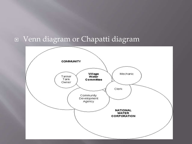 rapid rural appraisal and participatory rural appraisal | PPTX