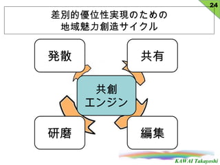 KAWAI Takayoshi
24
差別的優位性実現のための
地域魅力創造サイクル
共創
エンジン
研磨
共有
編集
発散
 