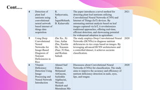 Vitamin Deficiency Detection Using Image Processing and Neural Network ...