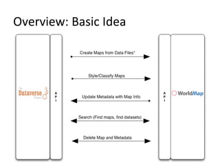 Overview:	
  Basic	
  Idea	
  
 