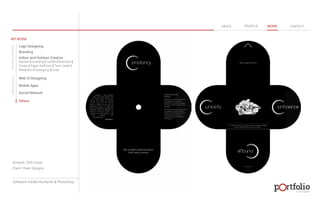 © 2013 DESIGN 
MY WORK 
Logo Designing 
Branding 
Indoor and Outdoor Creative 
ABOUT PROFILE WORK CONTACT 
Banner | Hoarding | Leaflet | Brochure | 
Poster | Paper Ad | Arch | Tent Cards | 
Wobblers | Packeging | Kiosk 
Web UI Designing 
Mobile Apps 
Social Network 
Others 
WEB DESIGN GRAPHIC DESIGN 
Artwork: DVD Cover 
Client: River Designs 
Software: Adobe Illustartor & Photoshop 
 