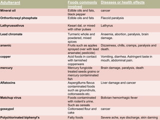food adulteration Prasad ppt1 | PPTX