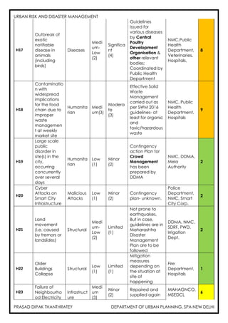 H17 Risk Score Risk Register for Bhausaheb Surve Nagar, Nagpur, Maharashtra | PDF