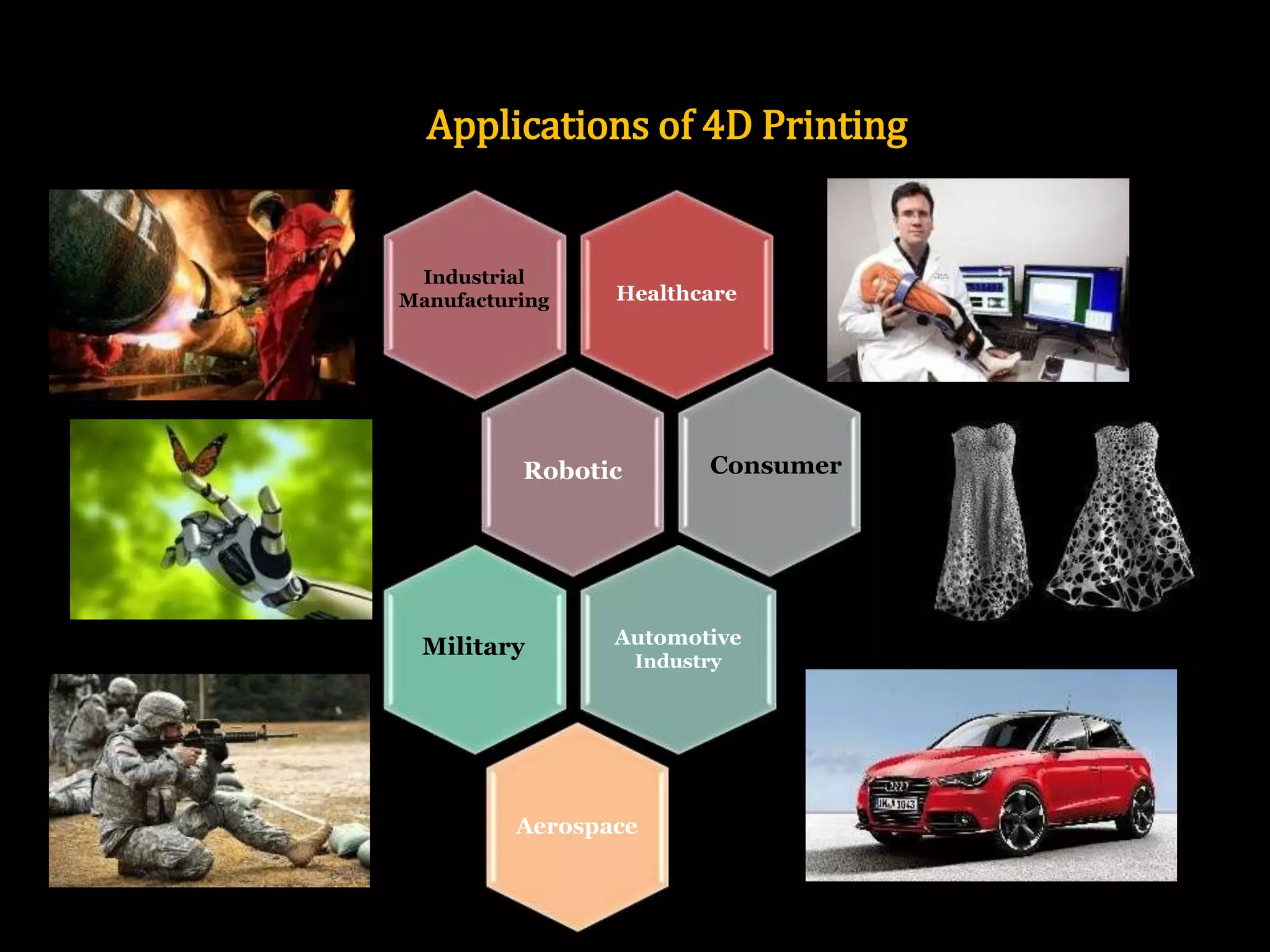 3D and 4D Printing Technology | PPTX