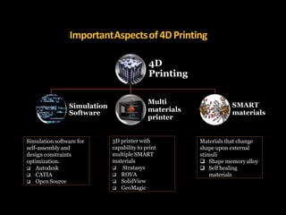 3D and 4D Printing Technology | PPTX