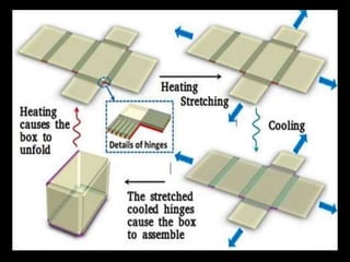 3D and 4D Printing Technology | PPTX
