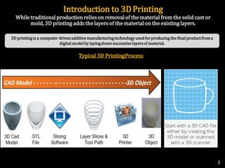 3D and 4D Printing Technology | PPTX