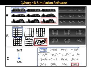 3D and 4D Printing Technology | PPTX