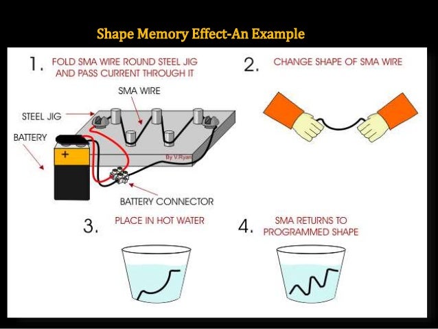 3d printing vs 4d printing 3d printing vs 4d printing