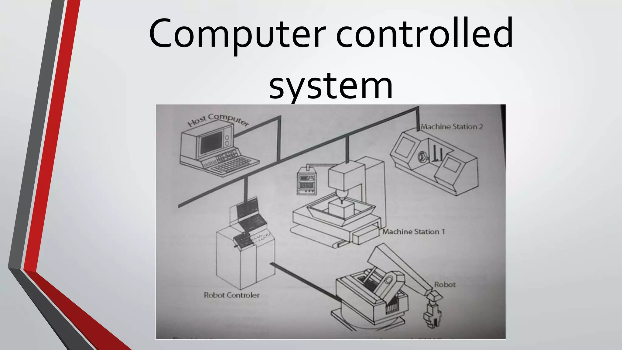 Computer controlled
system
 