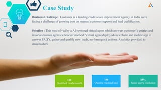 Case Study
Business Challenge : Customer is a leading credit score improvement agency in India were
facing a challenge of growing cost on manual customer support and lead qualification.
Solution : This was solved by a AI powered virtual agent which answers customer’s queries and
involves human agents whenever needed. Virtual agent deployed on website and mobile app to
answer FAQ’s, gather and qualify new leads, perform quick actions. Analytics provided to
stakeholders.
750
Queries resolved /day
85%
Faster query resolution
100
Qualified Leads/month
 