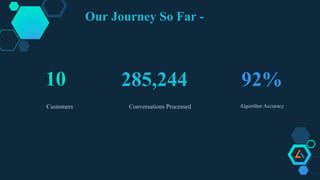 10
Customers
92%
Algorithm Accuracy
285,244
Conversations Processed
Our Journey So Far -
 