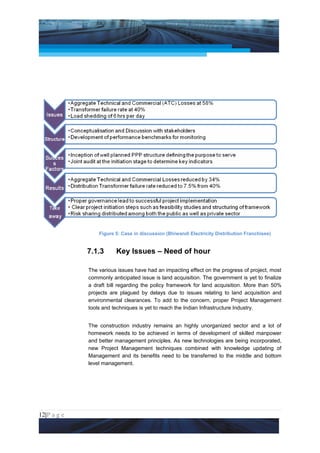 Project Management National Conference 2011                                         PMI India




                     Figure 5: Case in discussion (Bhiwandi Electricity Distribution Franchisee)


                 7.1.3      Key Issues – Need of hour

                 The various issues have had an impacting effect on the progress of project, most
                 commonly anticipated issue is land acquisition. The government is yet to finalize
                 a draft bill regarding the policy framework for land acquisition. More than 50%
                 projects are plagued by delays due to issues relating to land acquisition and
                 environmental clearances. To add to the concern, proper Project Management
                 tools and techniques is yet to reach the Indian Infrastructure Industry.


                 The construction industry remains an highly unorganized sector and a lot of
                 homework needs to be achieved in terms of development of skilled manpower
                 and better management principles. As new technologies are being incorporated,
                 new Project Management techniques combined with knowledge updating of
                 Management and its benefits need to be transferred to the middle and bottom
                 level management.




12|P a g e
 Application of Select Tools of Psychology for Effective Project Management
 