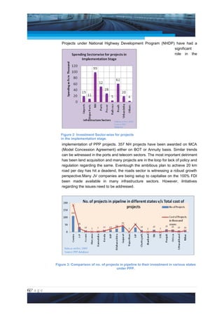 Project Management National Conference 2011                                            PMI India



                 Projects under National Highway Development Program (NHDP) have had a
                                                                           significant
                                                                           role in the




                 Figure 2: Investment Sector-wise for projects
                 in the implementation stage.
                 implementation of PPP projects. 357 NH projects have been awarded on MCA
                 (Model Concession Agreement) either on BOT or Annuity basis. Similar trends
                 can be witnessed in the ports and telecom sectors. The most important detriment
                 has been land acquisition and many projects are in the loop for lack of policy and
                 regulation regarding the same. Eventough the ambitious plan to achieve 20 km
                 road per day has hit a deadend, the roads sector is witnessing a robust growth
                 perspective.Many JV companies are being setup to capitalise on the 100% FDI
                 been made available in many infrastructure sectors. However, iIntiatives
                 regarding the issues need to be addressed.




              Figure 3: Comparison of no. of projects in pipeline to their investment in various states
                                                    under PPP.




6|P a g e
 Application of Select Tools of Psychology for Effective Project Management
 