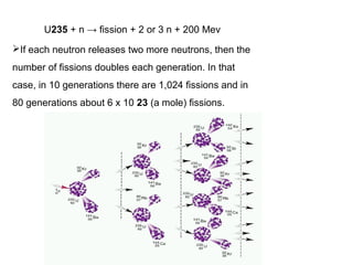 U235 + n → fission + 2 or 3 n + 200 Mev
If each neutron releases two more neutrons, then the
number of fissions doubles each generation. In that
case, in 10 generations there are 1,024 fissions and in
80 generations about 6 x 10 23 (a mole) fissions.
 