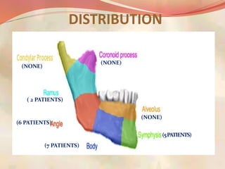 DISTRIBUTION
(NONE)
( 2 PATIENTS)
(6 PATIENTS)
(7 PATIENTS)
(NONE)
(NONE)
(5PATIENTS)
 