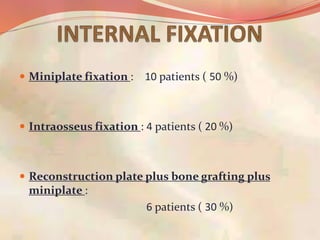  Miniplate fixation : 10 patients ( 50 %)
 Intraosseus fixation : 4 patients ( 20 %)
 Reconstruction plate plus bone grafting plus
miniplate :
6 patients ( 30 %)
 