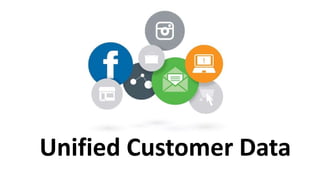 Unified Customer Data
 
