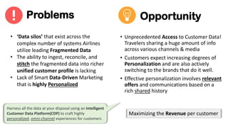 • Unprecedented Access to Customer Data!
Travelers sharing a huge amount of info
across various channels & media
• Customers expect increasing degrees of
Personalization and are also actively
switching to the brands that do it well.
• Effective personalization involves relevant
offers and communications based on a
rich shared history
Opportunity
• ‘Data silos’ that exist across the
complex number of systems Airlines
utilize leading Fragmented Data
• The ability to ingest, reconcile, and
stitch the fragmented data into richer
unified customer profile is lacking
• Lack of Smart Data-Driven Marketing
that is highly Personalized
Problems
Harness all the data at your disposal using an Intelligent
Customer Data Platform(CDP) to craft highly
personalized, omni-channel experiences for customers
Maximizing the Revenue per customer
 