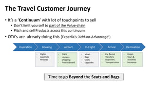 The Travel Customer Journey
• It’s a ‘Continuum’ with lot of touchpoints to sell
• Don’t limit yourself to part of the Value-chain
• Pitch and sell Products across this continuum
• OTA’s are already doing this (Expedia’s ‘Add-on-Advantage’)
- F & B
- Lounges
- Shopping
- Priority Board
- Car Rental
- Transfers
- Stopovers
- Transportation
- Hotels
- Tours &
Activities
- Insurance
- Flights
- Loyalty &
Rewards
- Meals
- Bags
- Seats
- Upgrades
Inspiration Booking Airport In-Flight Arrival Destination
Time to go Beyond the Seats and Bags
 