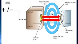 Wireless Power Transmission , Wireless Charging | PPSX
