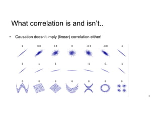 What correlation is and isn’t..
• Causation doesn’t imply (linear) correlation either!
8
 