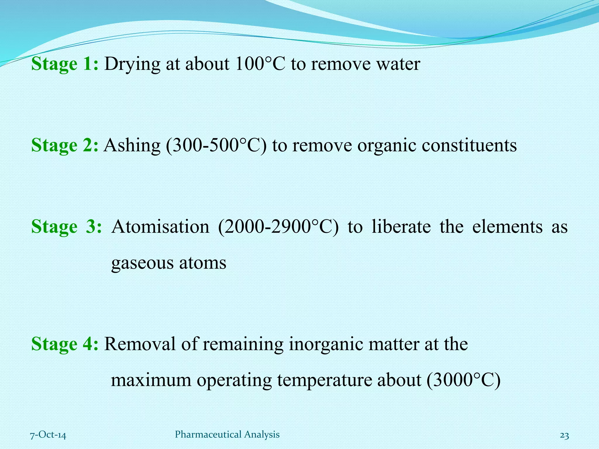 Stage 1: Drying at about 100°C to remove water 
Stage 2: Ashing (300-500°C) to remove organic constituents 
Stage 3: Atomisation (2000-2900°C) to liberate the elements as 
gaseous atoms 
Stage 4: Removal of remaining inorganic matter at the 
maximum operating temperature about (3000°C) 
7-Oct-14 Pharmaceutical Analysis 23 
 